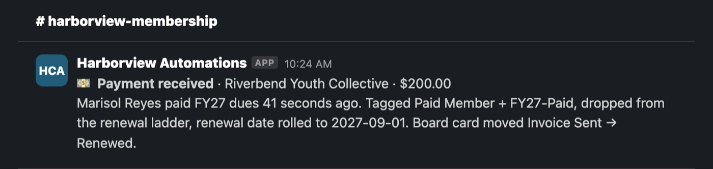 A message in a membership channel headed Payment received, naming the member organization and the amount. One line records who paid, that it was 41 seconds ago, which tags were applied, that the member was dropped from the renewal ladder, the new renewal date, and that the board card moved from Invoice Sent to Renewed.
